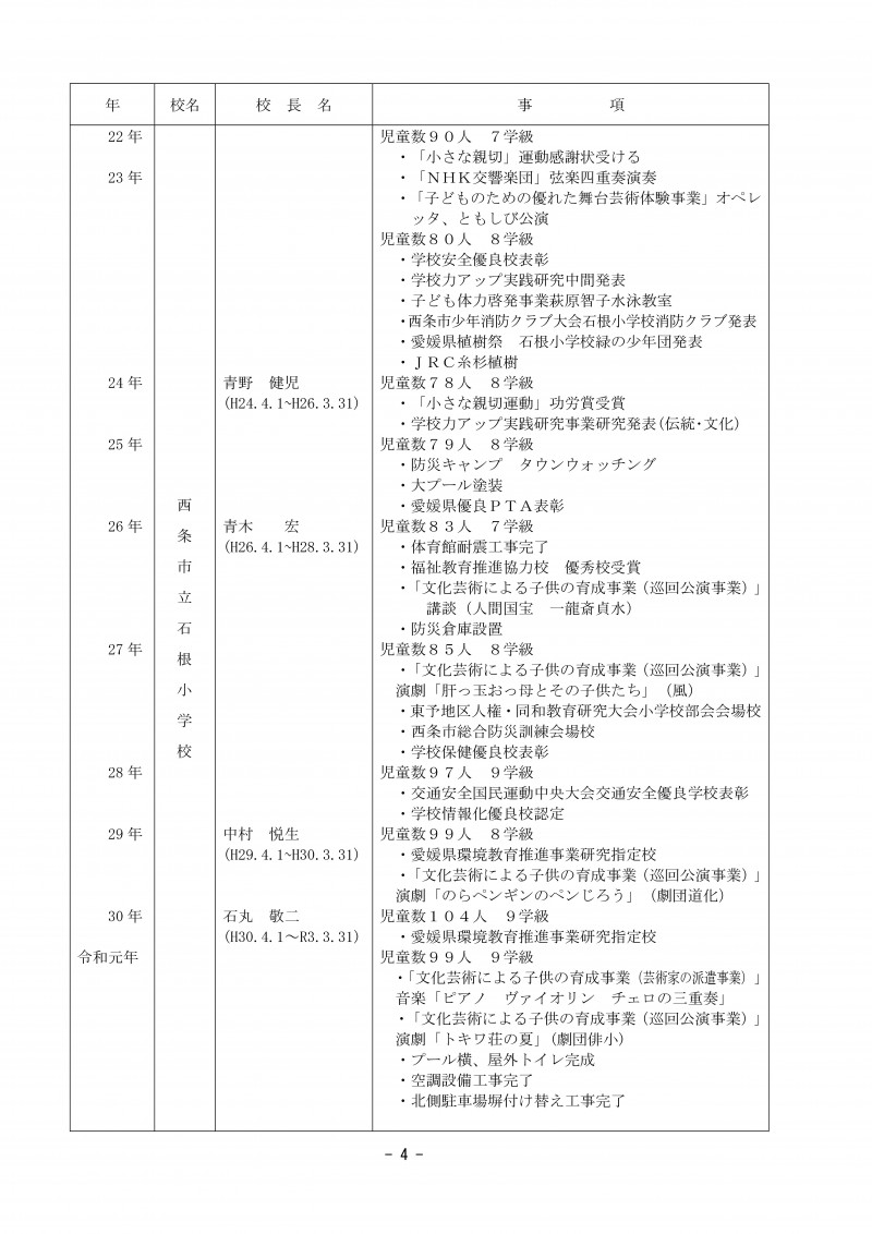 Microsoft Word - １学校沿革史(月日付)-04