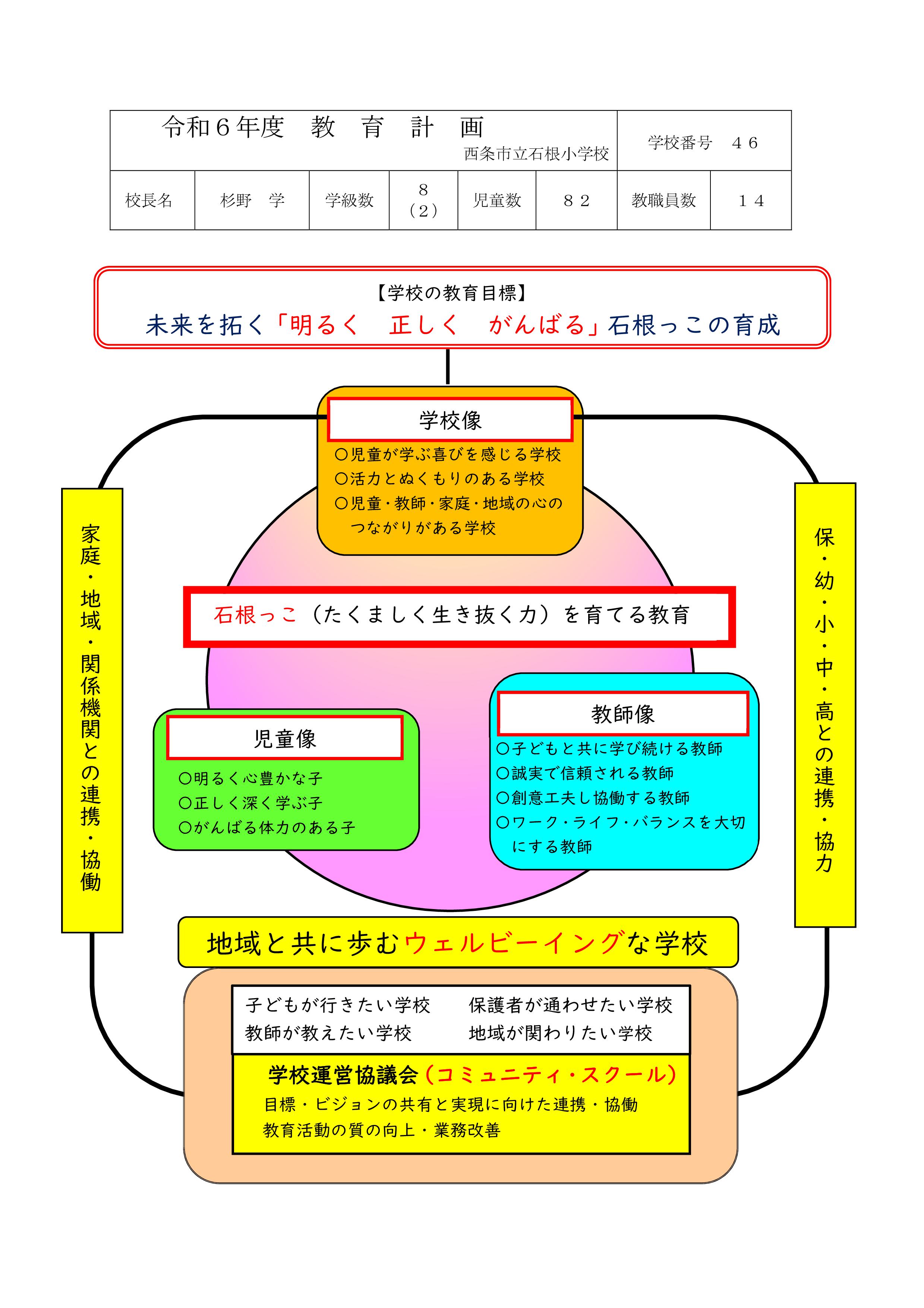 Microsoft Word - 令和6年度教育計画-01