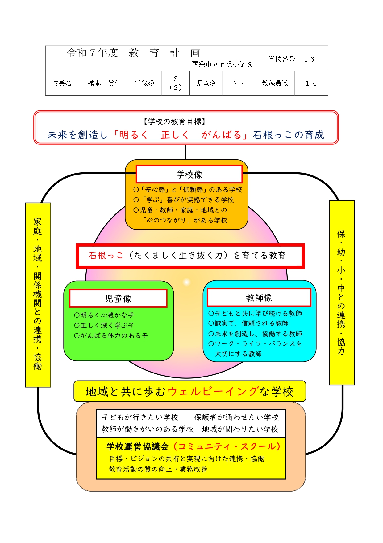 令和7年度教育計画_page-0001